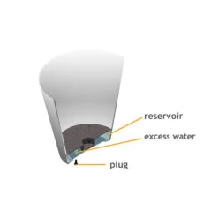 Ella Artstone Balcony Trough Planter - Grey -Indoor Plant Store Artstone Drainage System Upscale dc7f2426 7f3e 4d95 a286 cbe383a77e54